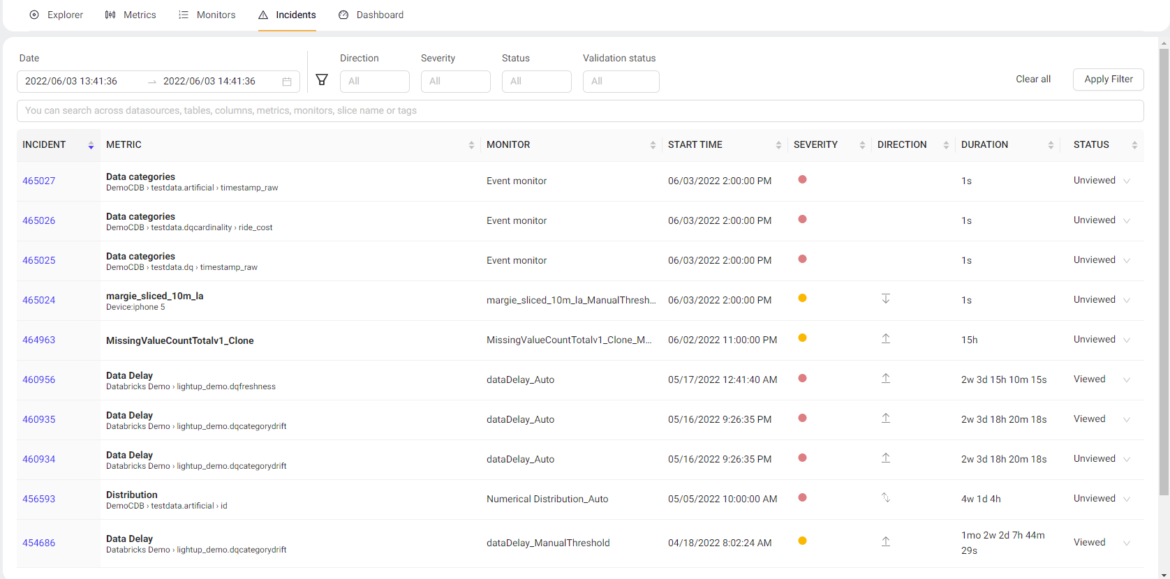 The Incidents List